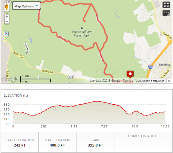 Prince William Half Marathon Course Map